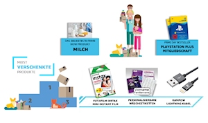 Amazon Prime 2018